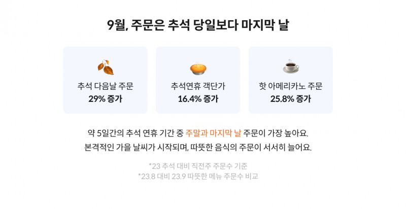 배달의민족 ‘배민트렌드 2024 가을·겨울편’ 공개