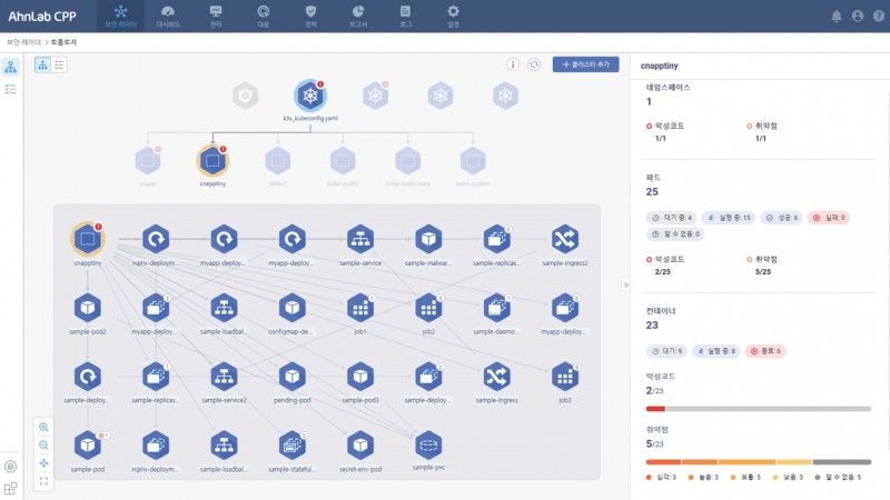 안랩, 클라우드 워크로드 보안 플랫폼 강화