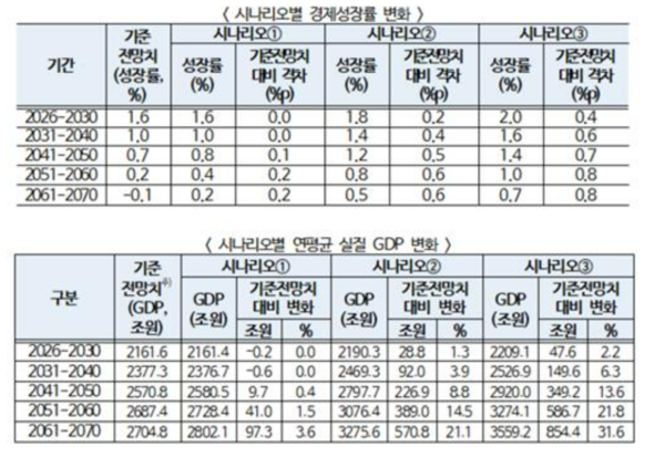 코레일, 경기도 버스 파업 시 전동열차 23회 추가 운행