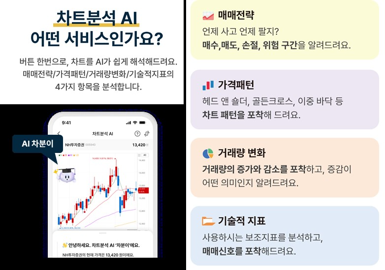 NH투자증권, 생성형AI 활용 차트 분석 서비스 출시
