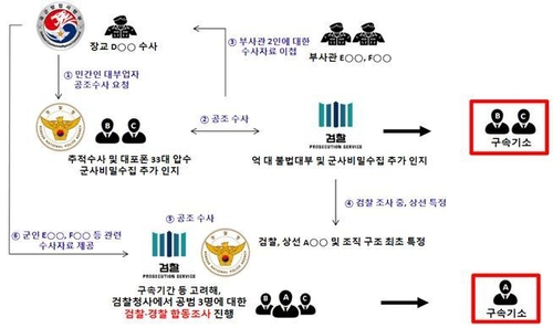 사진=연합