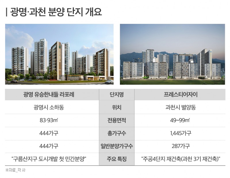 지역번호 ‘02’ 쓰는 서울생활권…광명·과천, 신규 단지 등장