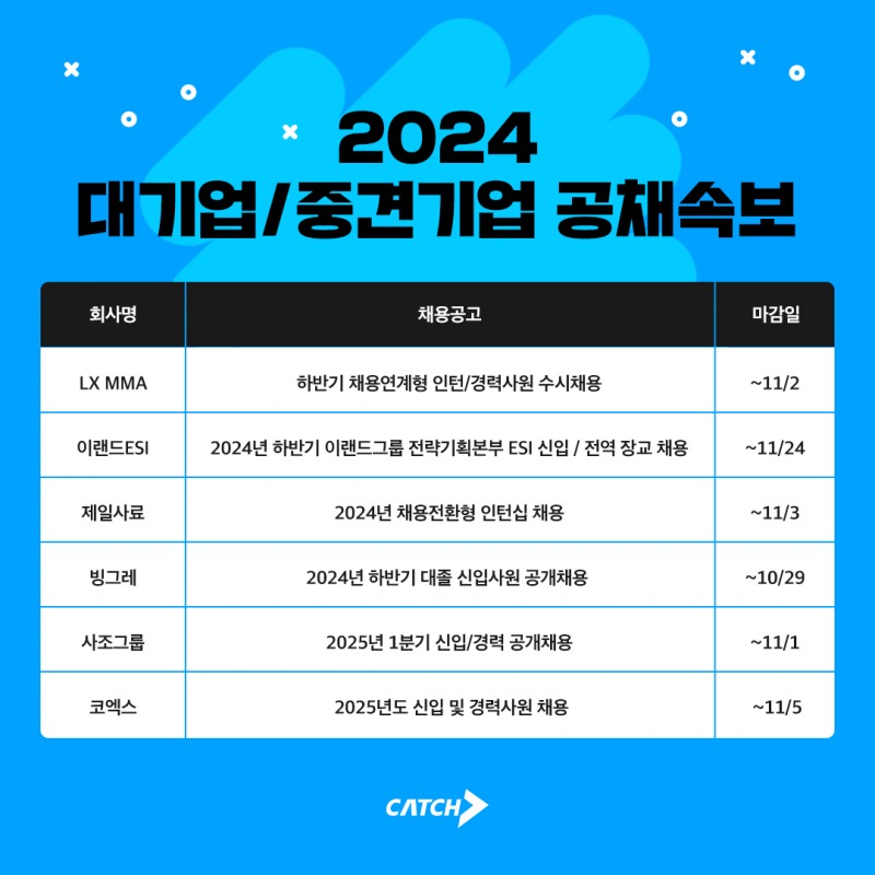 진학사 캐치 "LX MMA, 이랜드, 빙그레, 신입 공채 진행"