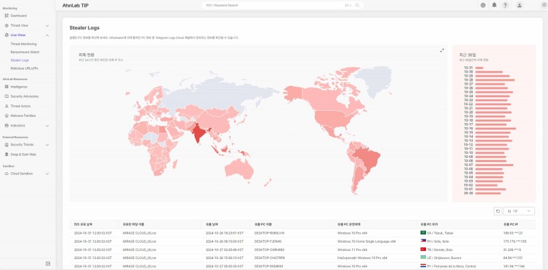 안랩, ‘안랩 TIP’에 텔레그램 및 랜섬웨어 특화 모니터링 기능 추가