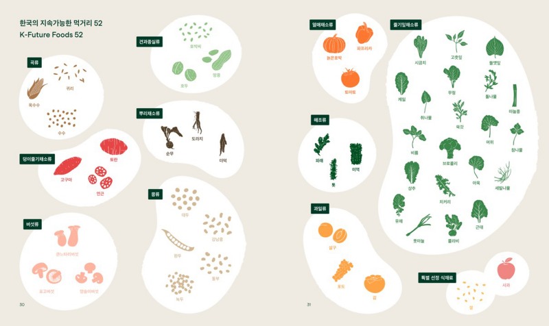 이마트, 세계자연기금과 ‘K-퓨처푸드’ 보고서 발간