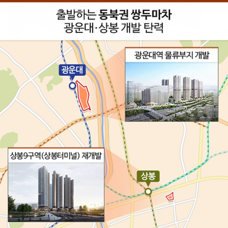 달리기 시작한 쌍두마차 ‘상봉·광운대’…서울 동북권 위상 변모 초읽기