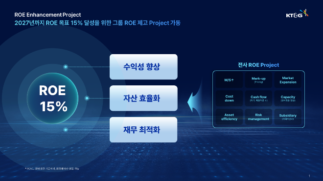KT&G, 3조 7000억 규모 주주환원 계획 발표