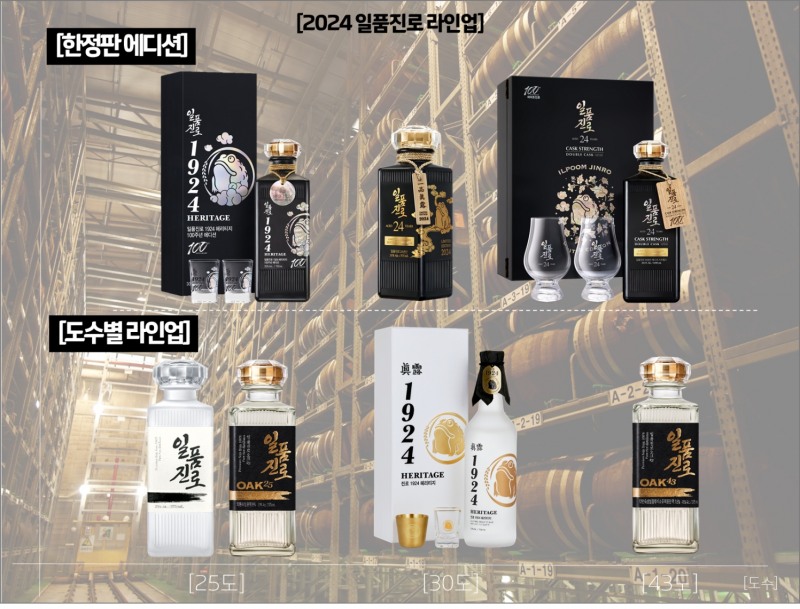 하이트진로 ‘일품진로’, 10월까지 매출액 20% 증가