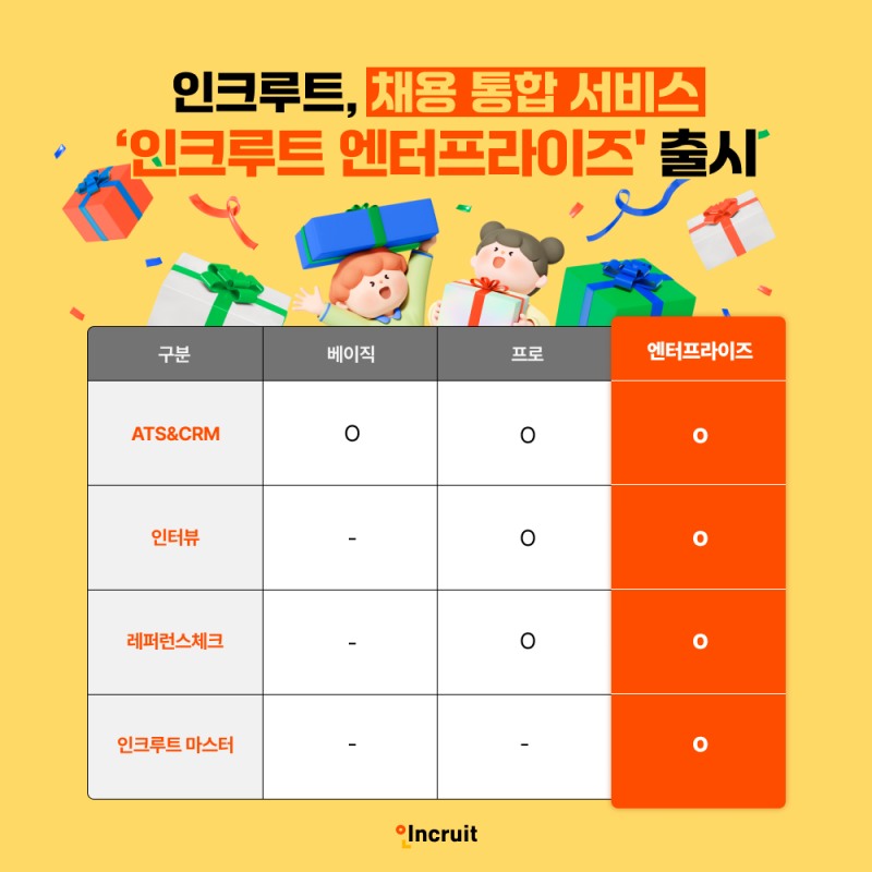 인크루트, '인크루트 엔터프라이즈' 선보여