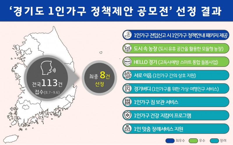 1인가구 정책제안 공모전 결과