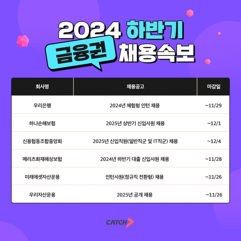 진학사 캐치 "우리은행, 하나손해보험, 신협중앙회 신규 채용 진행"