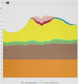 ‘국가 총 전력수요’ 공개 화면.(사진= 전력거래소)