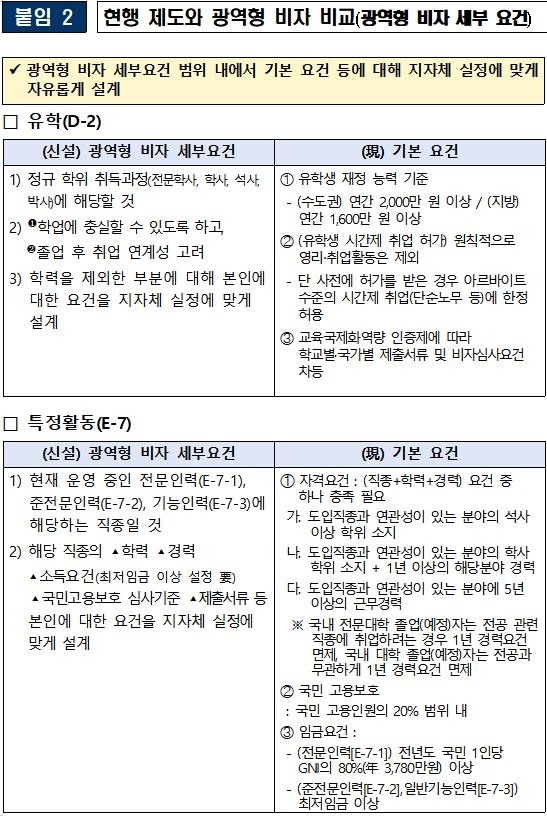 법무부, 외국인 비자발급 지자체 맞춤형으로... '광역형 비자 시범사업' 내년 시행