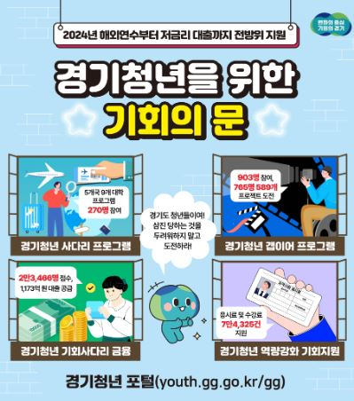 청년 지원 사업 홍보물