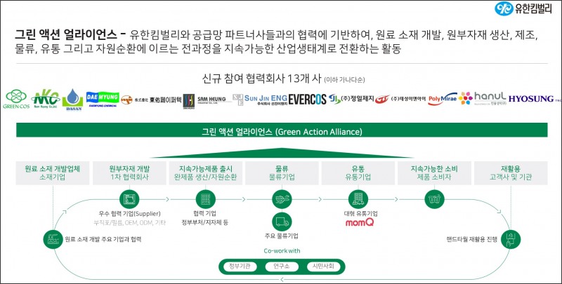 유한킴벌리, ‘그린 액션 얼라이언스’ 체결