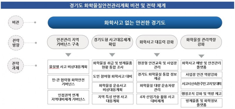16대 전략과제