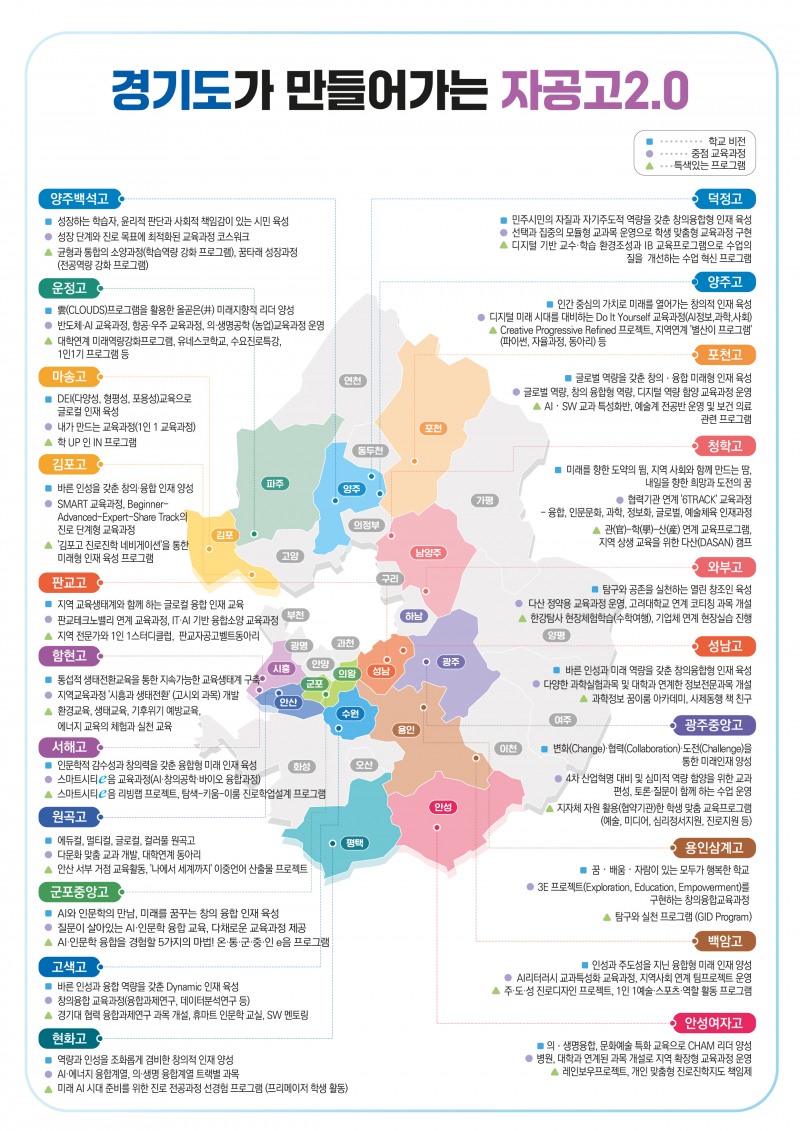 2024 경기도 자공고 2.0 지도