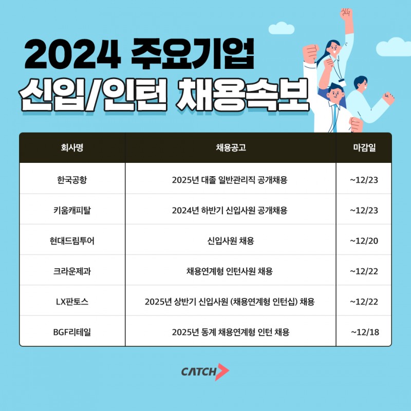 진학사 캐치 "한국공항, 키움캐피탈, 크라운제과, 신입·인턴 채용한다"