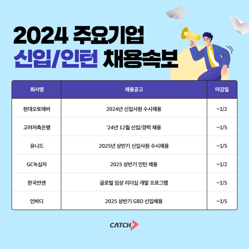 진학사 캐치 "현대오토에버, 인바디, 얀센백신, 주요 기업 신입·인턴 채용"