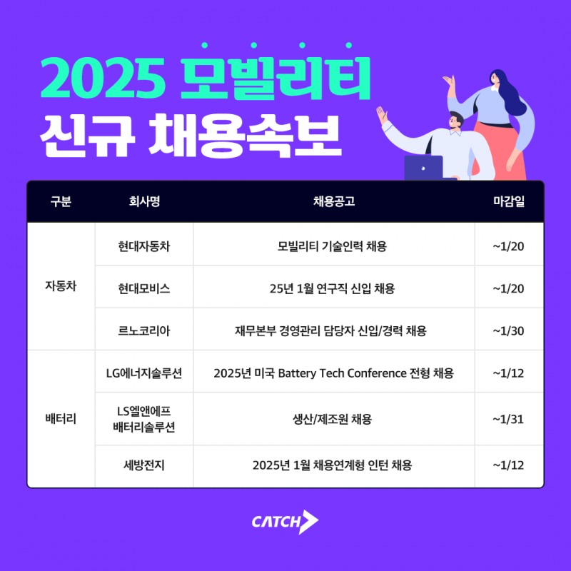 진학사 캐치 "2025 모빌리티 분야 채용 이어진다"