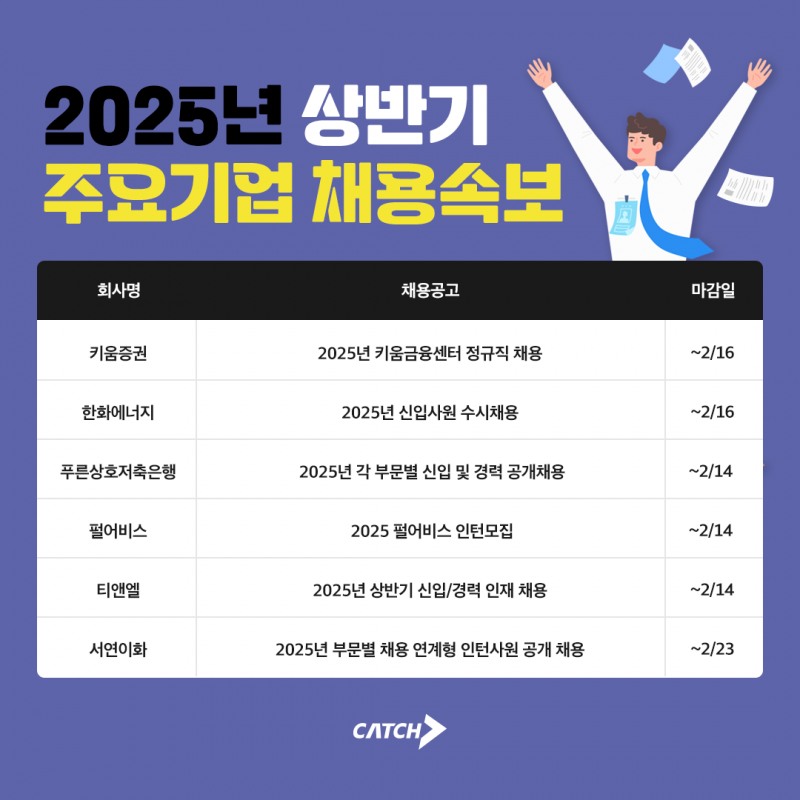 진학사 캐치, 키움증권, 한화에너지, 상반기 신입 및 인턴 채용에 돌입