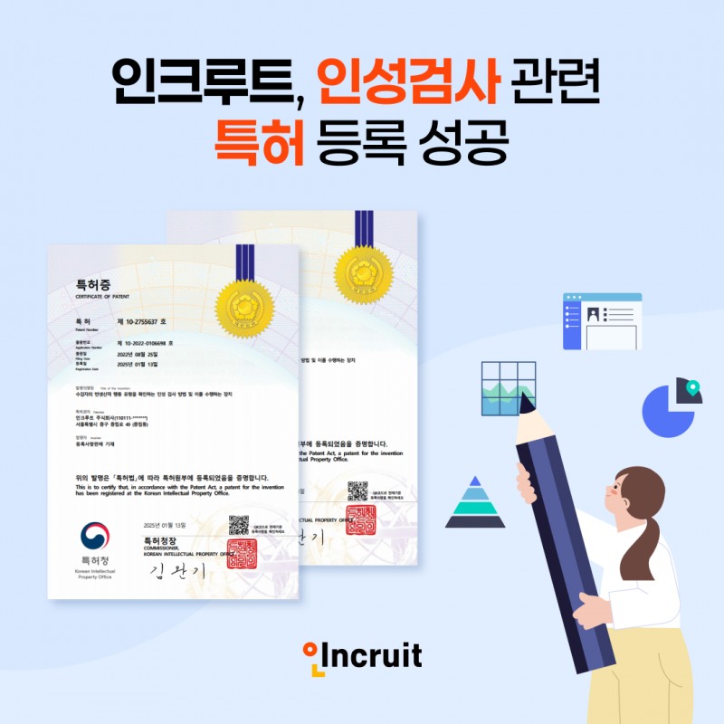 인크루트, 인성검사 관련 특허 등록 성공