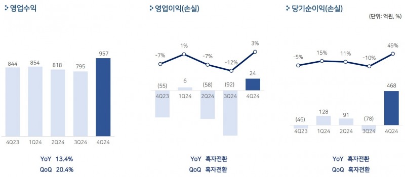 자료=펄어비스