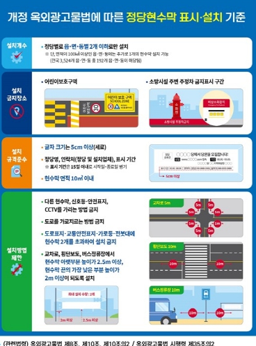 평택시, 불법 정당 현수막 강력 단속