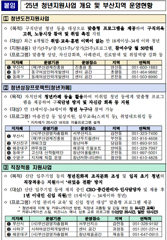 (제공=부산고용노동청)