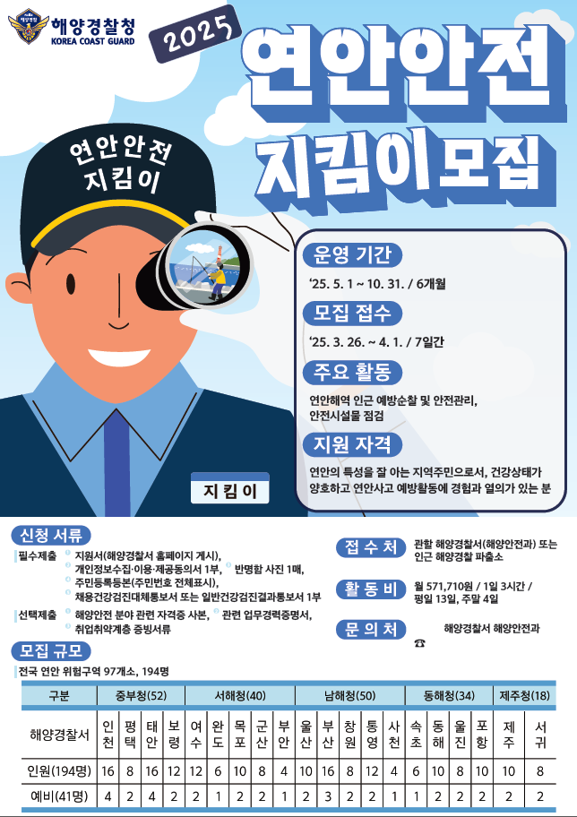 2025년 연안안전지킴이 모집 포스터.(제공=부산해양경찰서)