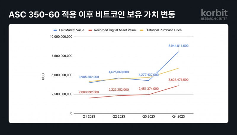 코빗 리서치센터, ‘ASC 350-60 도입과 가상자산 회계 처리 기준’ 보고서 발간