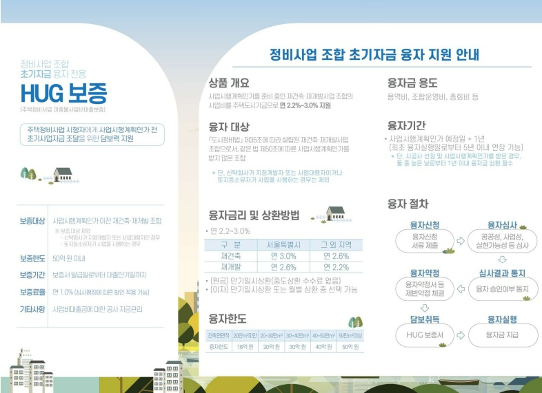 HUG, 정비사업 조합 초기자금 보증 도입…“원활한 사업추진 지원”