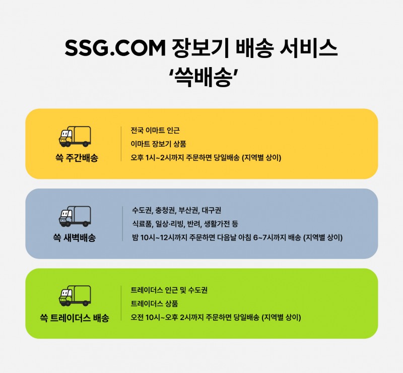 SSG닷컴, 배송 브랜드 개편