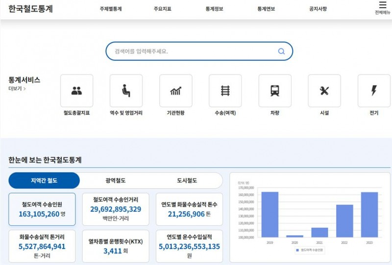 한국철도통계 홈페이지 메인화면
