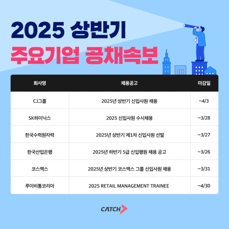 진학사 캐치, CJ그룹 SK하이닉스 등 2025 상반기 주요기업 신입 채용 소개