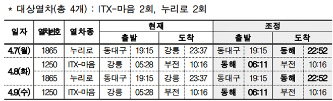 (제공=코레일)