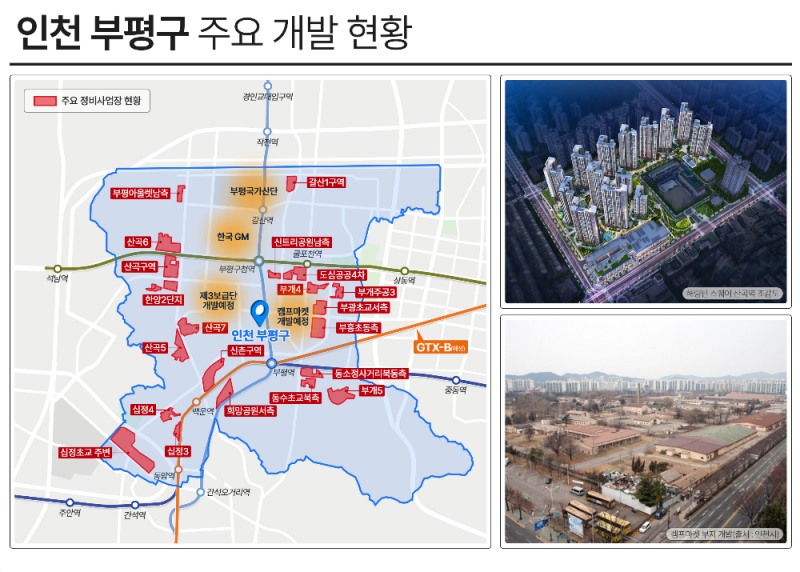 “부평 르네상스” 예고…인천 부평구, 대규모 개발 활기