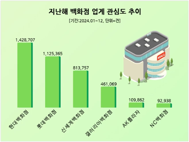 (사진=데이터앤리서치)