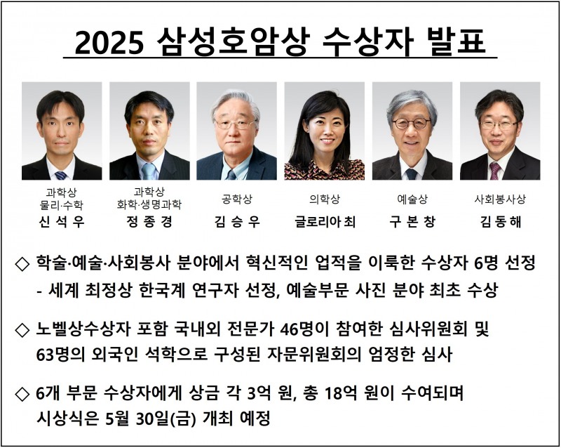 호암재단 ‘2025 삼성호암상’ 수상자 발표