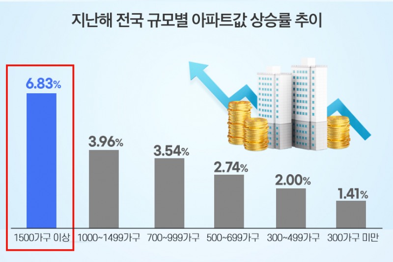 조경·커뮤니티 등 거주 품격 높이는 ‘메가시티’…상반기 8곳 분양