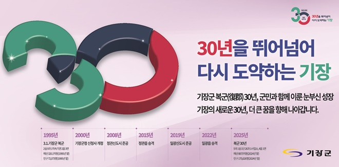 (제공=부산 기장군)
