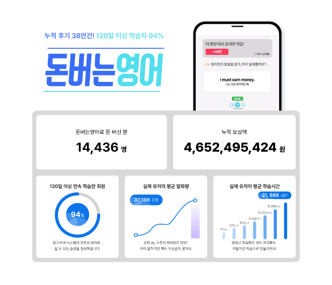 스피킹맥스, 돈버는영어 BI 전면 개편..."학습 습관 형성 강조"