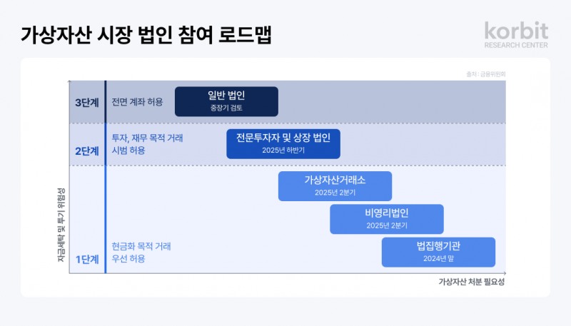 코빗 리서치센터, ‘비트코인, 기업의 자산이 되다’ 보고서 발간