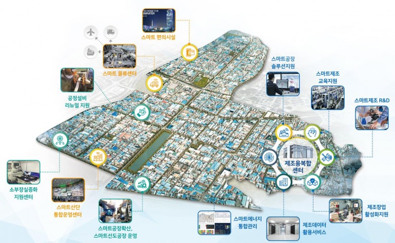 DX 기반 스마트 남동국가산업단지 구축 현황
