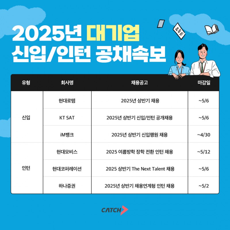 진학사 캐치 "현대로템, 현대모비스, KT SAT iM뱅크 등 신입·인턴 채용 돌입"