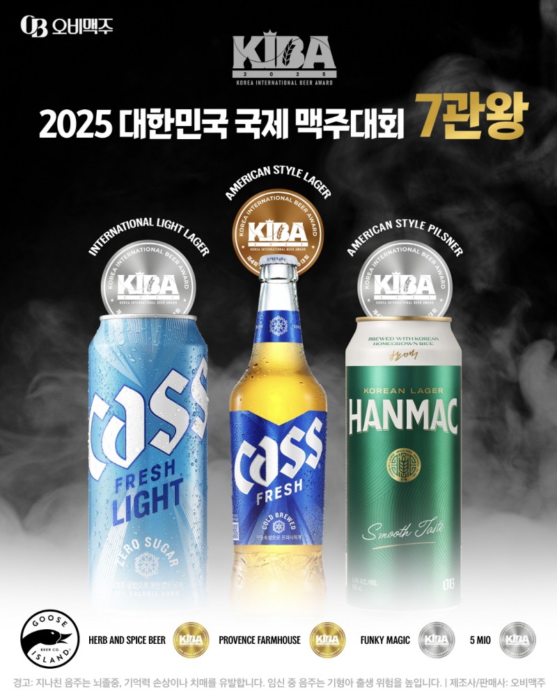 오비맥주, 맥주 품평회 ‘KIBA 2025’서 7관왕 달성