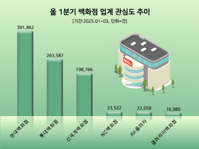 (사진=데이터앤리서치)
