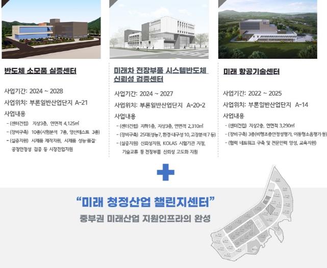 원주시, 한강수계기금 '친환경 청정사업' 공모 선정