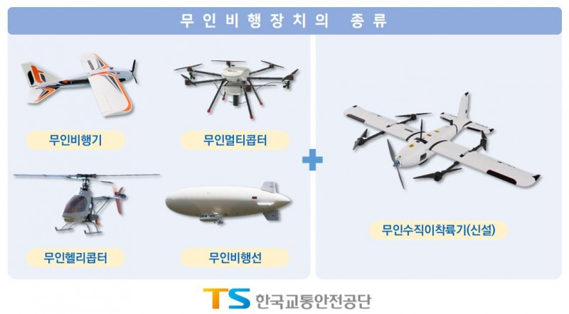 TS, “무인수직이착륙기도 조종자격증 취득하세요”