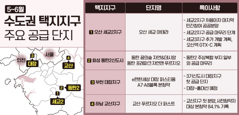 “수도권 신도시 분양 승부”…세교2·동탄2 ‘막차’, 대장∙교산 ‘첫차’ 관심